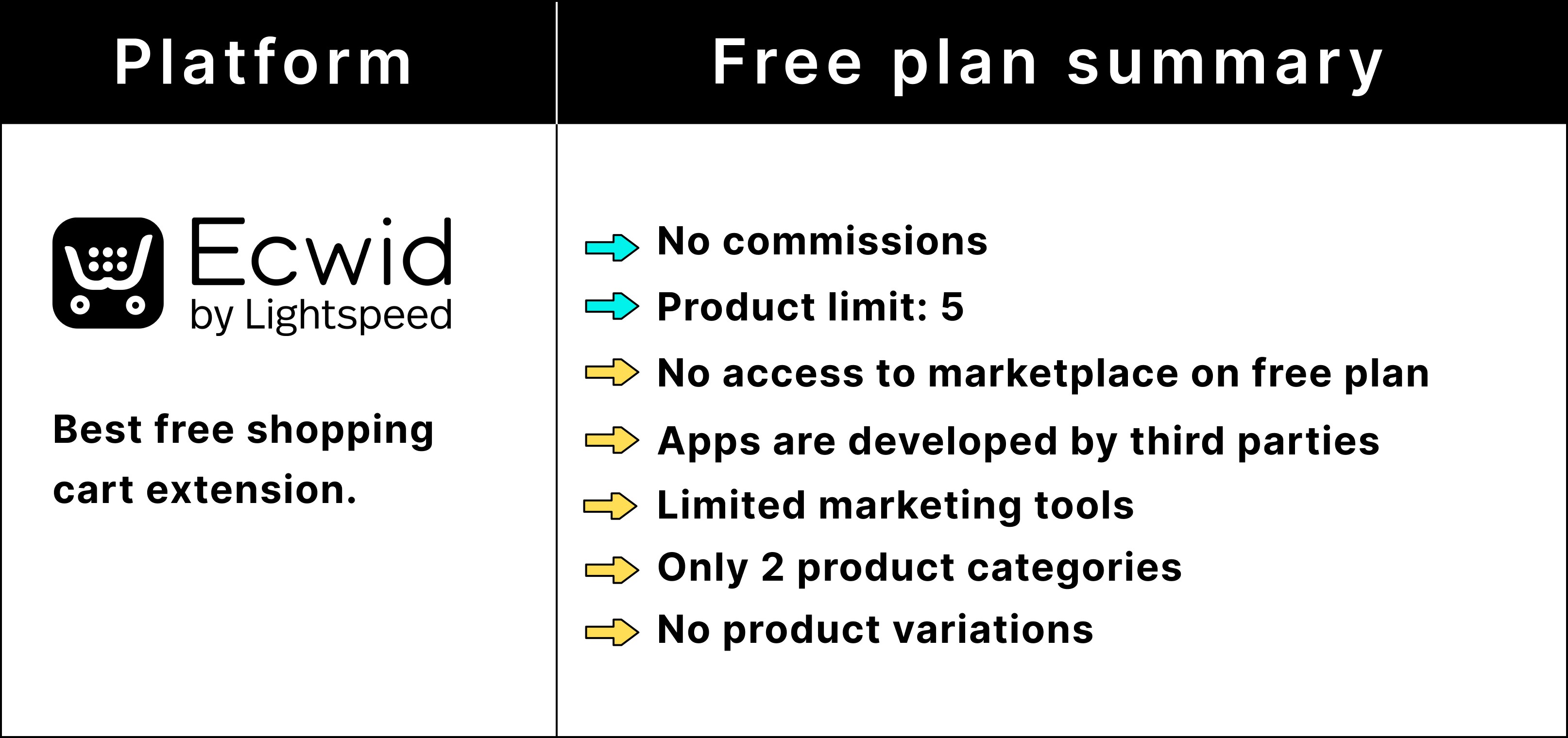 Ecwid's free plan