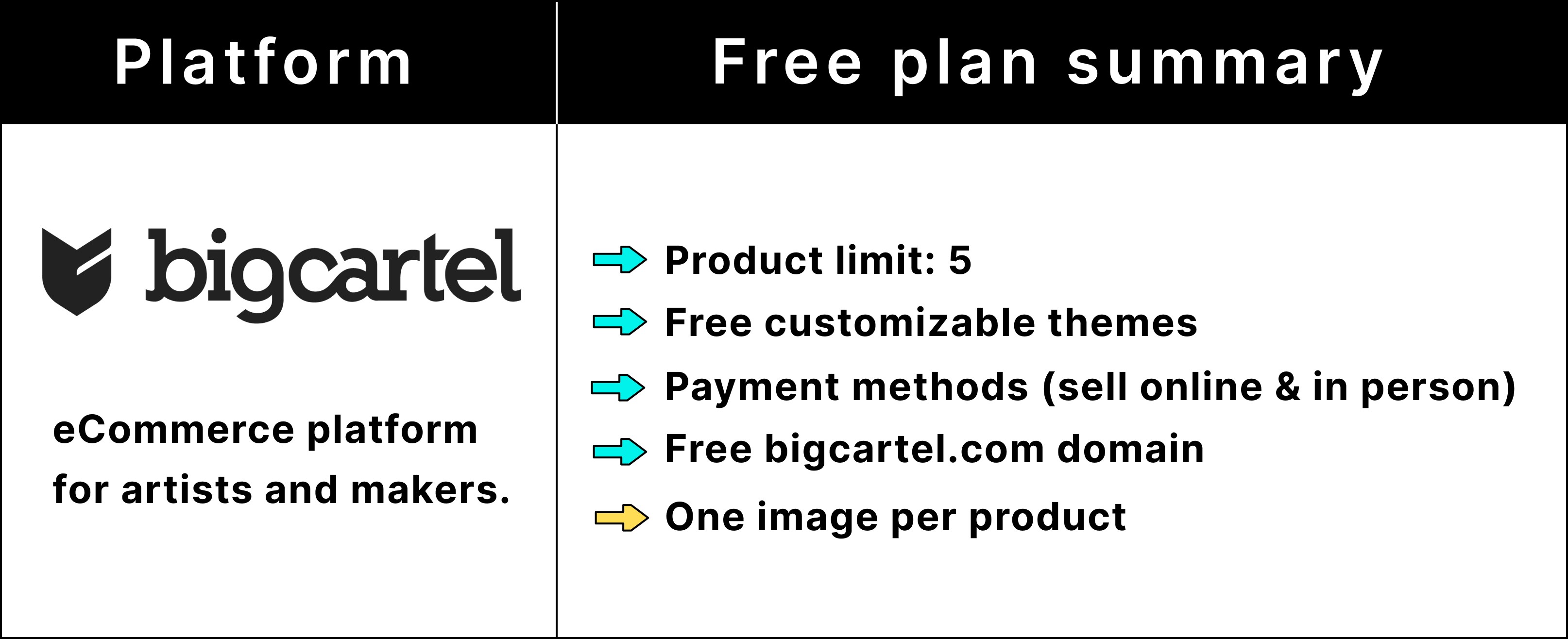 Big Cartel's free plan