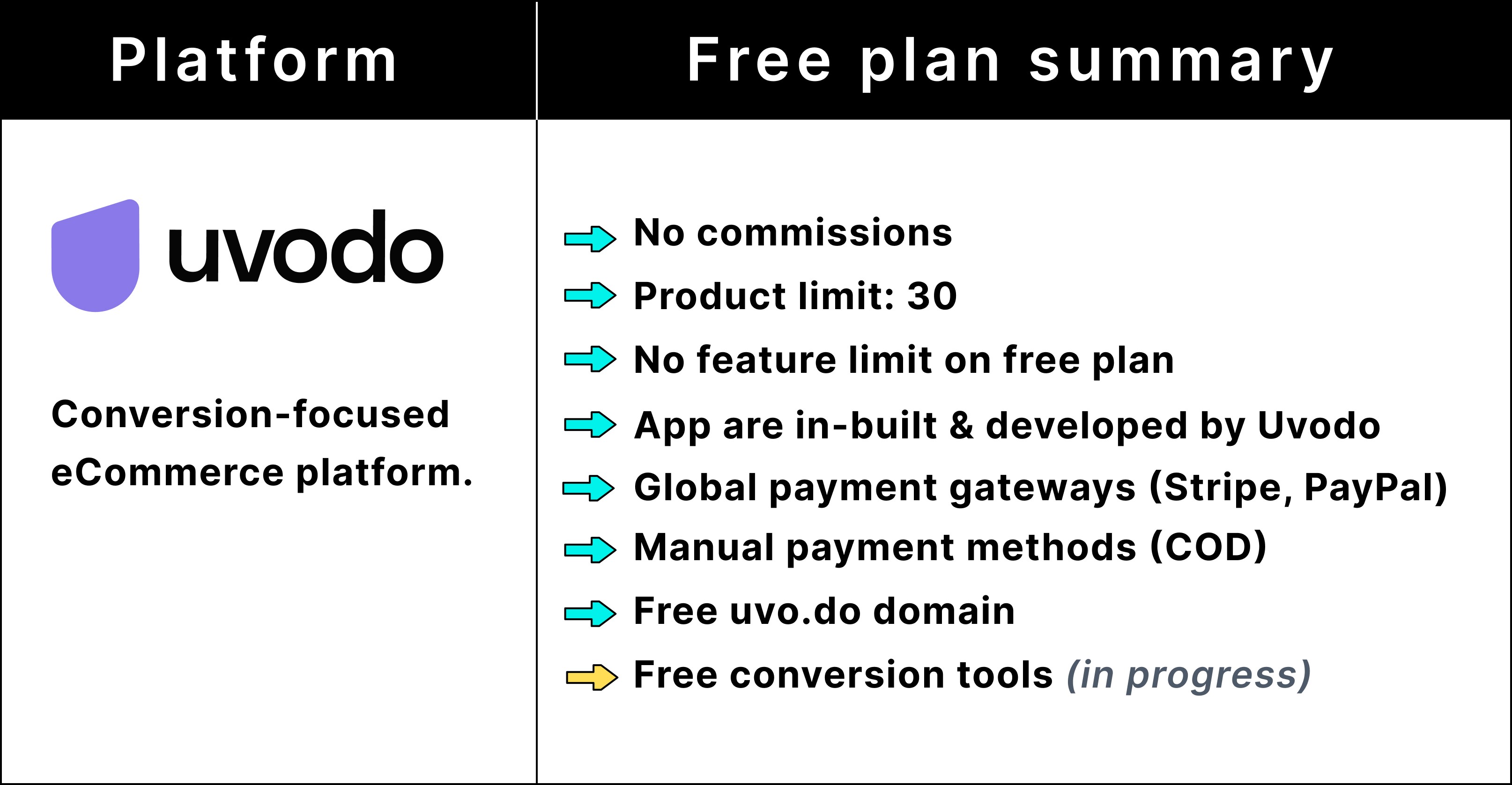 Uvodo's free plan